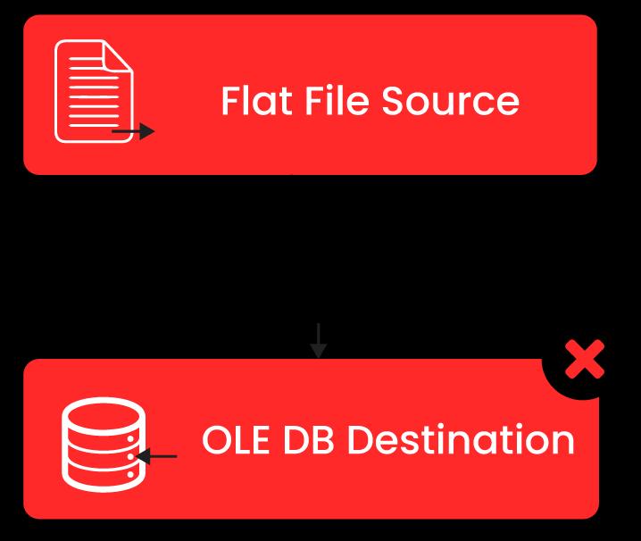 Flat File Source and OLE DB Destination