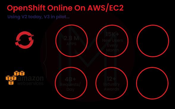 Online OpenShift on AWS EC2
