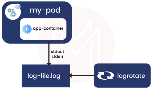 Pods in Kubernetes