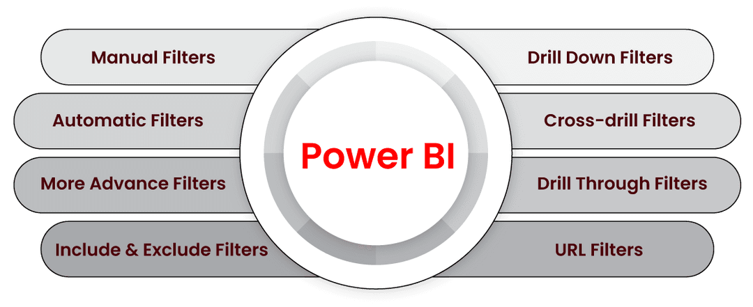 powerbi-filters