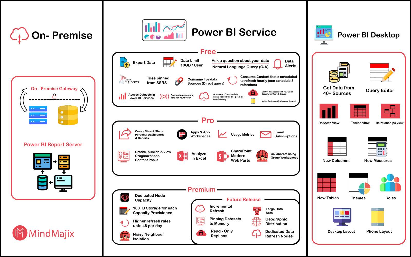 Power BI Versions