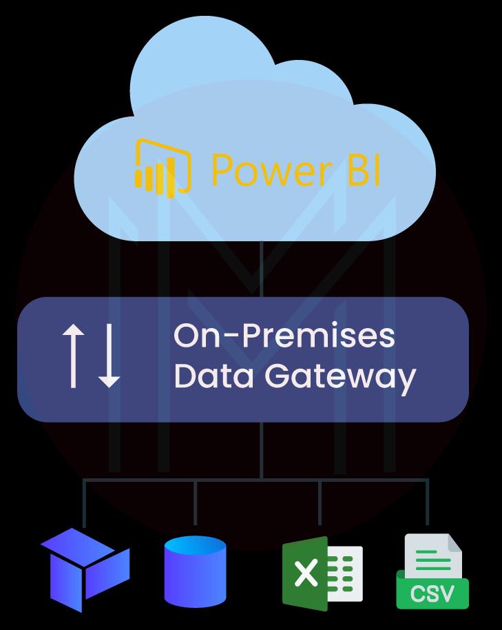 What is a Power BI Gateway?