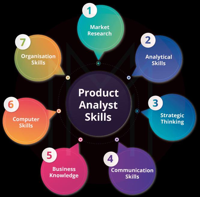 Skills Required for Product Analyst