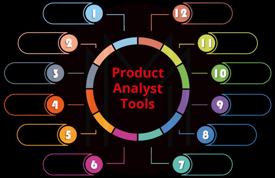 Product Analytics Tools
