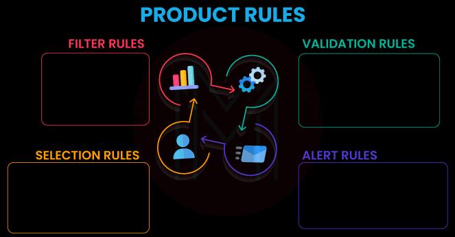 Basic Product Selection Rules