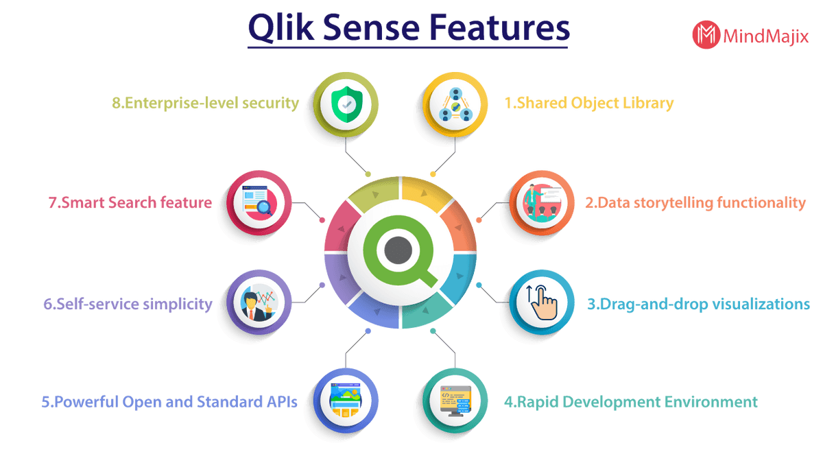 Qliksense Features