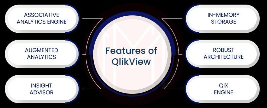 Key features of QlikView