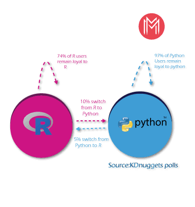 Python vs R 