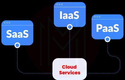 What are SaaS, IaaS, and PaaS