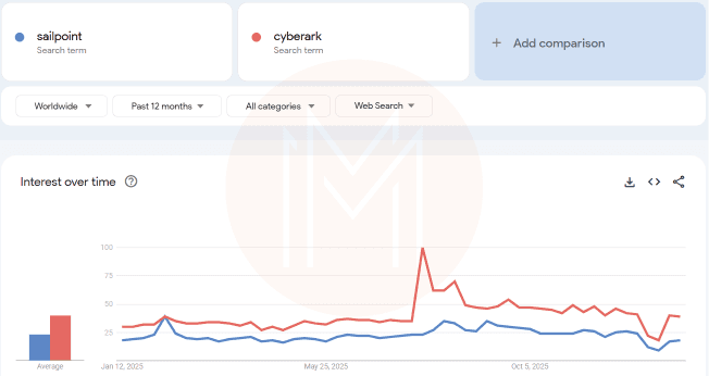 Google Trends