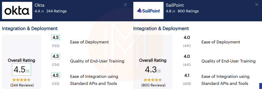 Ease of Deployment and Integration