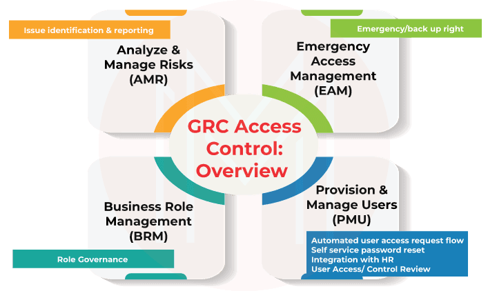 SAP Access Control