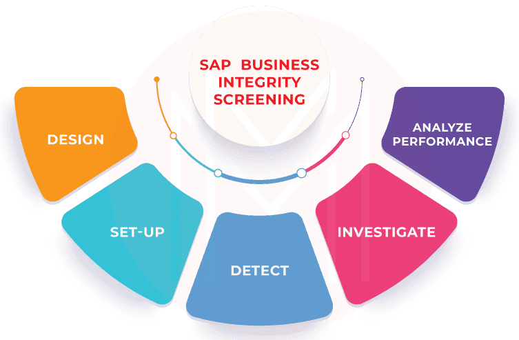 SAP Business Integrity Screening