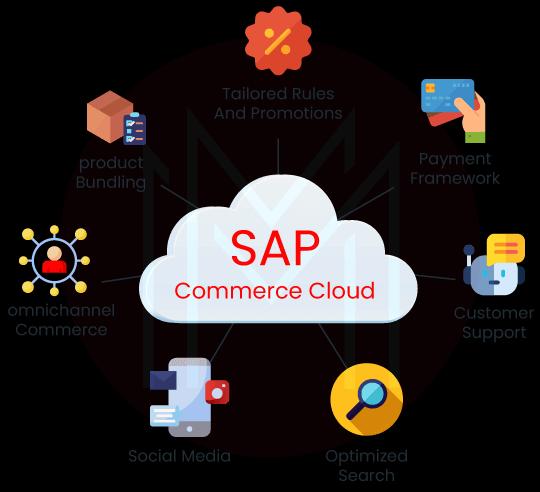 Sap Commerce Cloud
