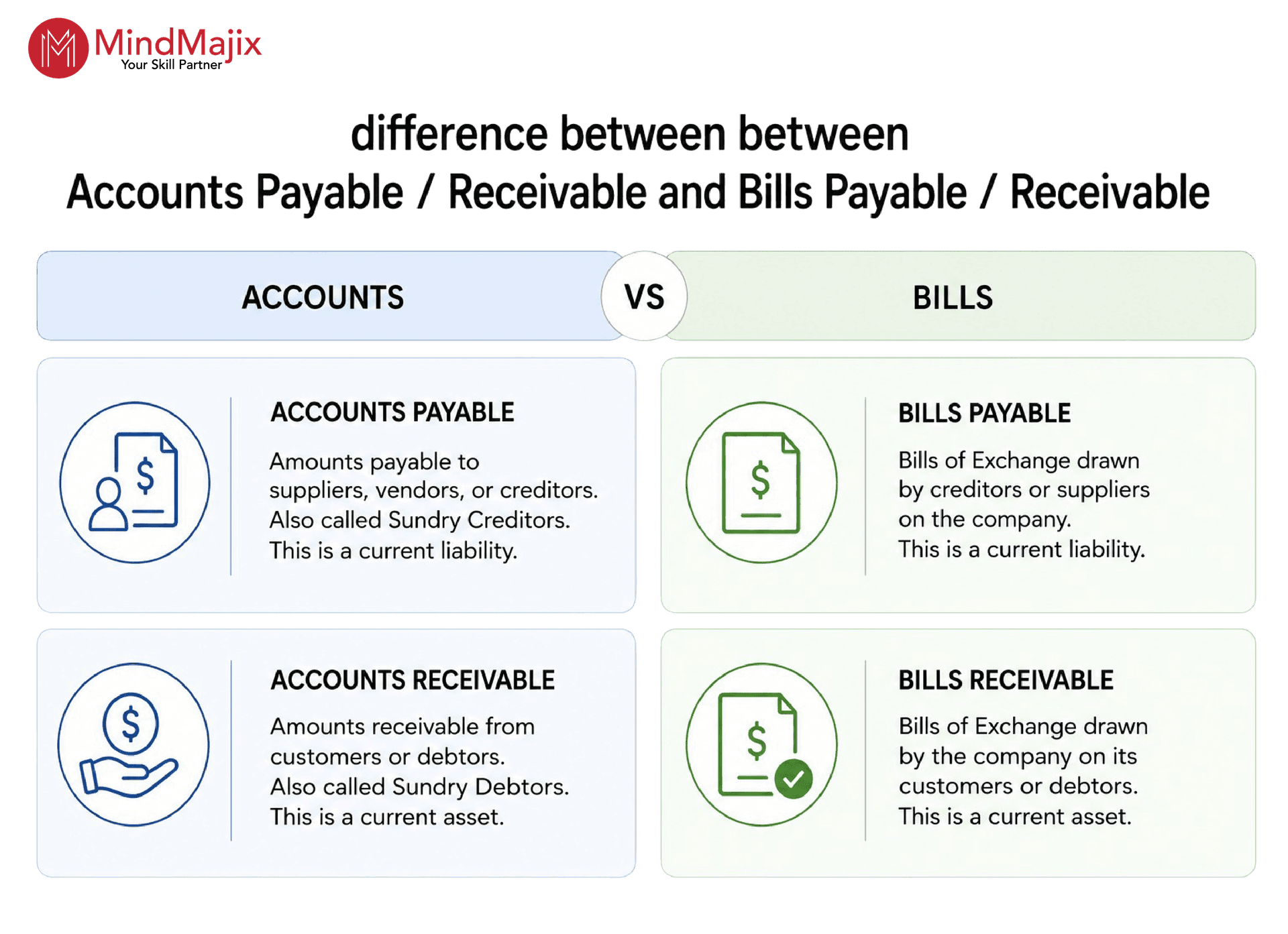 Accounts Payable / Receivable and Bills Payable / Receivable