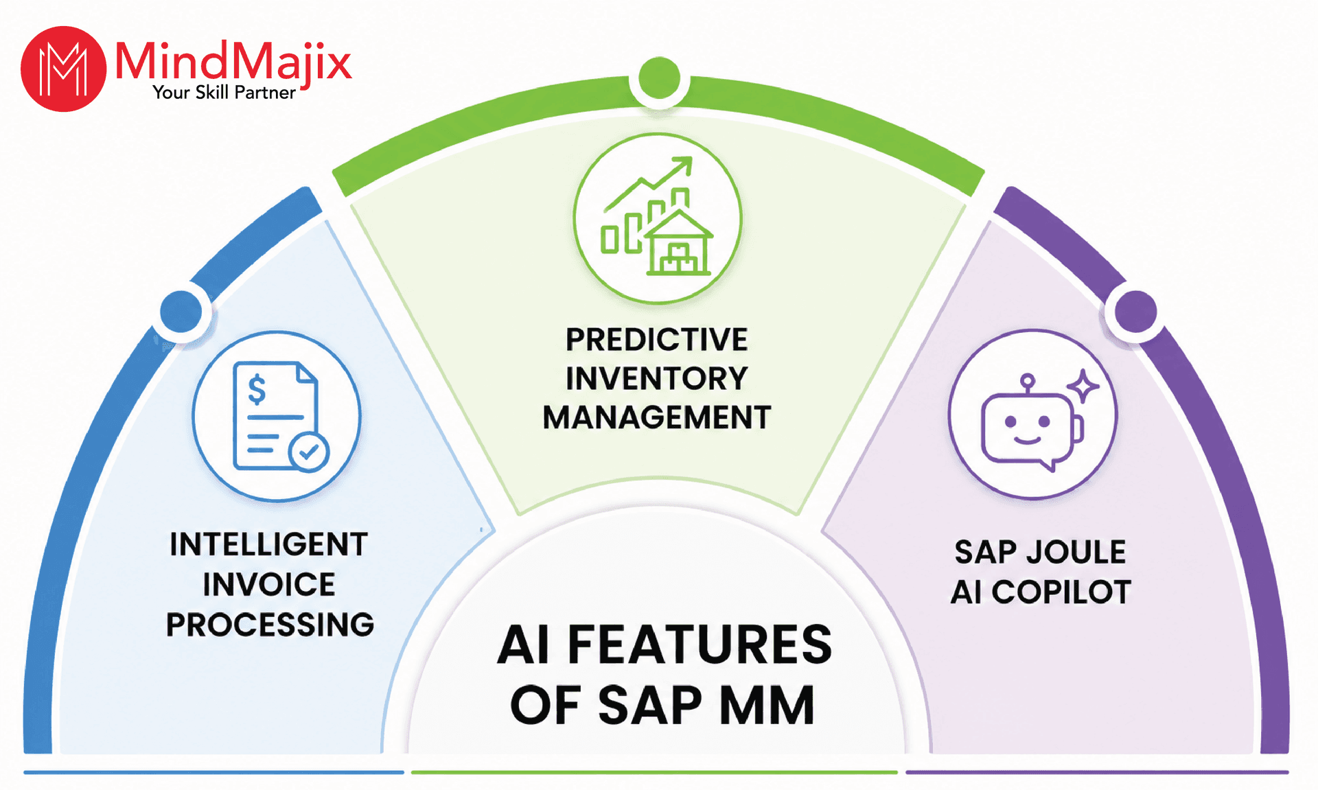 AI Features of SAP MM