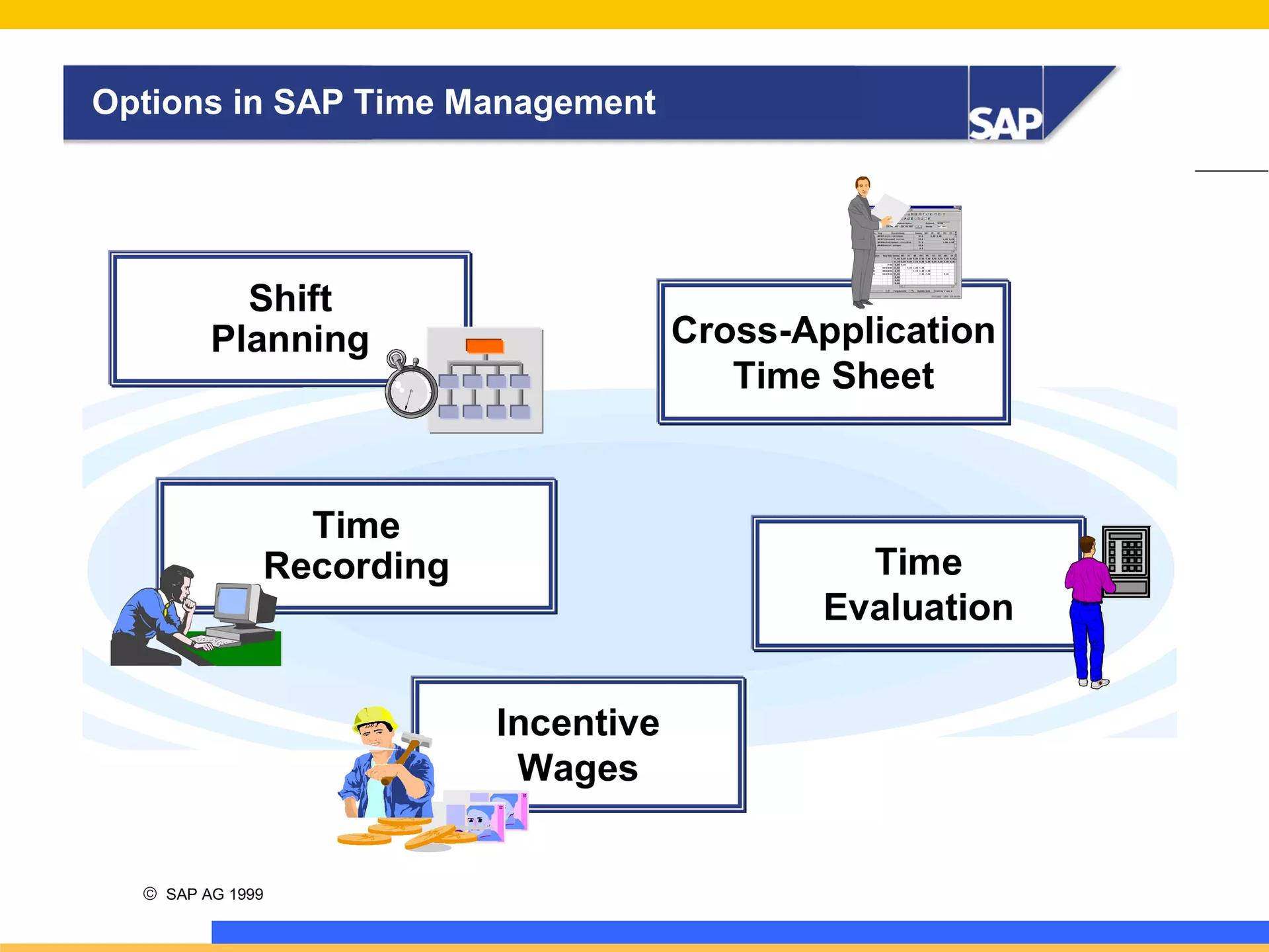 sap time management 