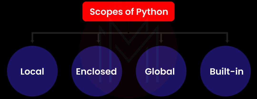  Scope in Python