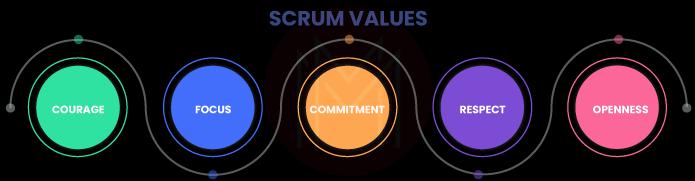 Scrum Values 