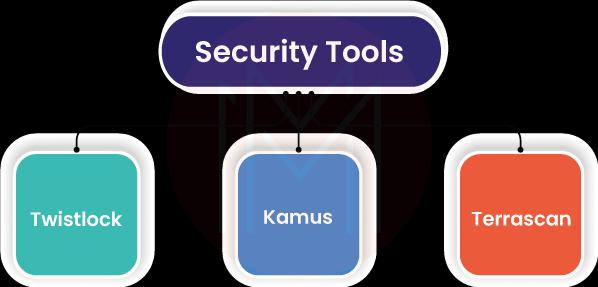Security Tools