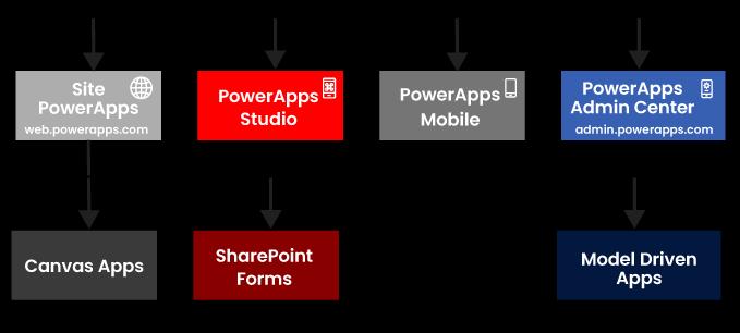 PowerApps Application Type