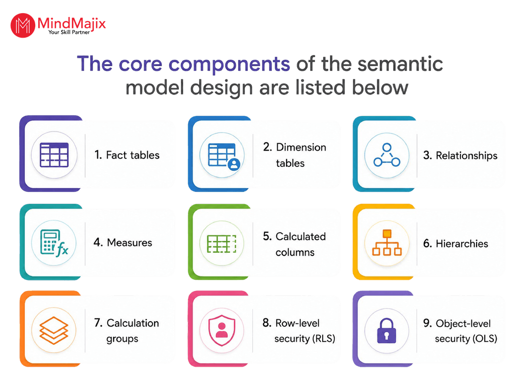Semantic Model Design