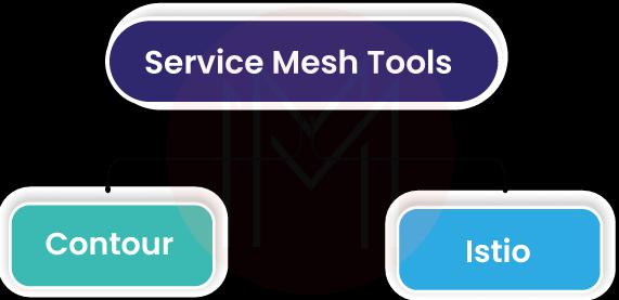 Service Mesh Tools
