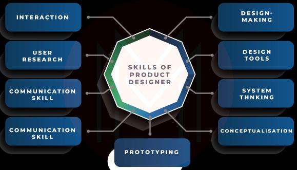 skills required for a product designer