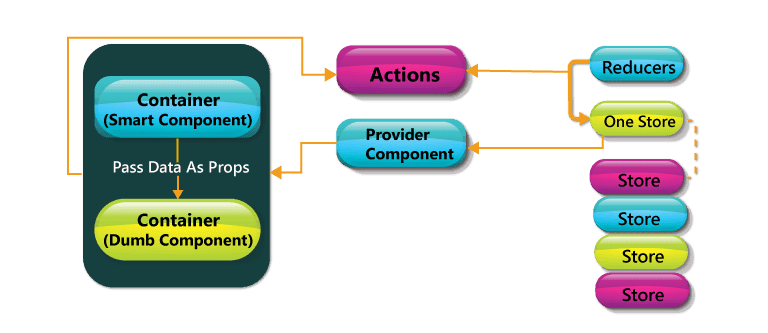 Component Lifecycle
