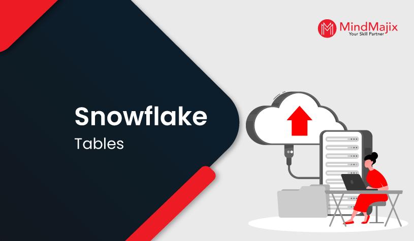 What is a Snowflake Table & Types of Tables