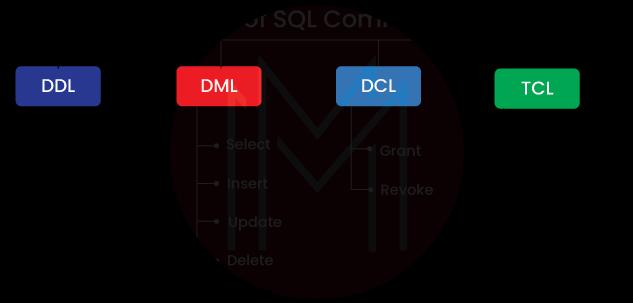 SQL commands
