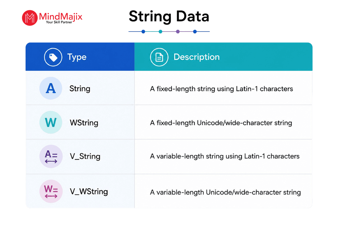 String Data