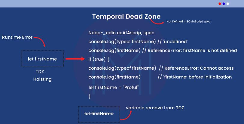 Temporal Dead Zone in ES6