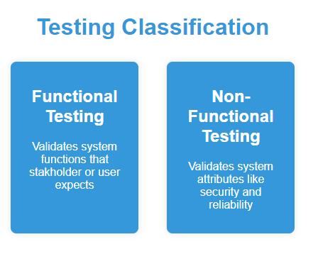 Testing Classification