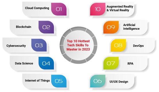 Top 10 Tech Skills To Master in 2023