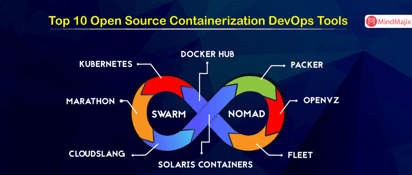 Top 10 Open Source Containerization DevOps Tools