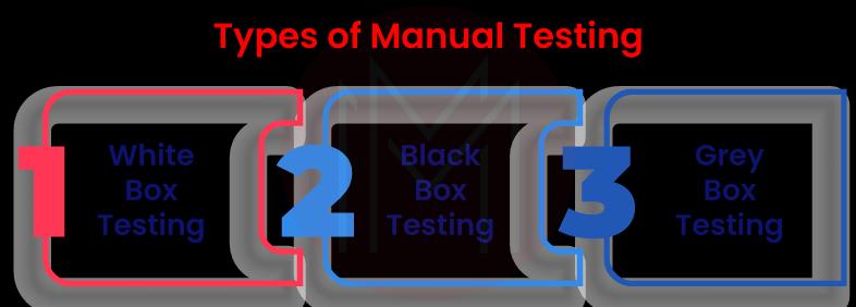 Types of Manual Testing