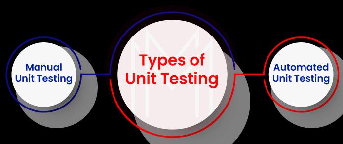 Types of Unit Testing