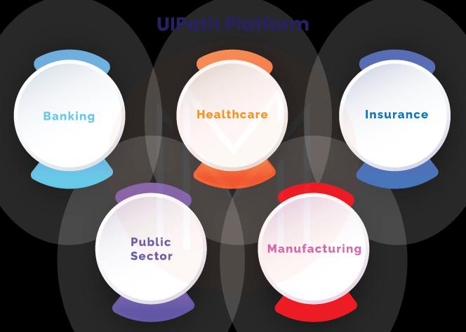 UiPath Solutions By Industries