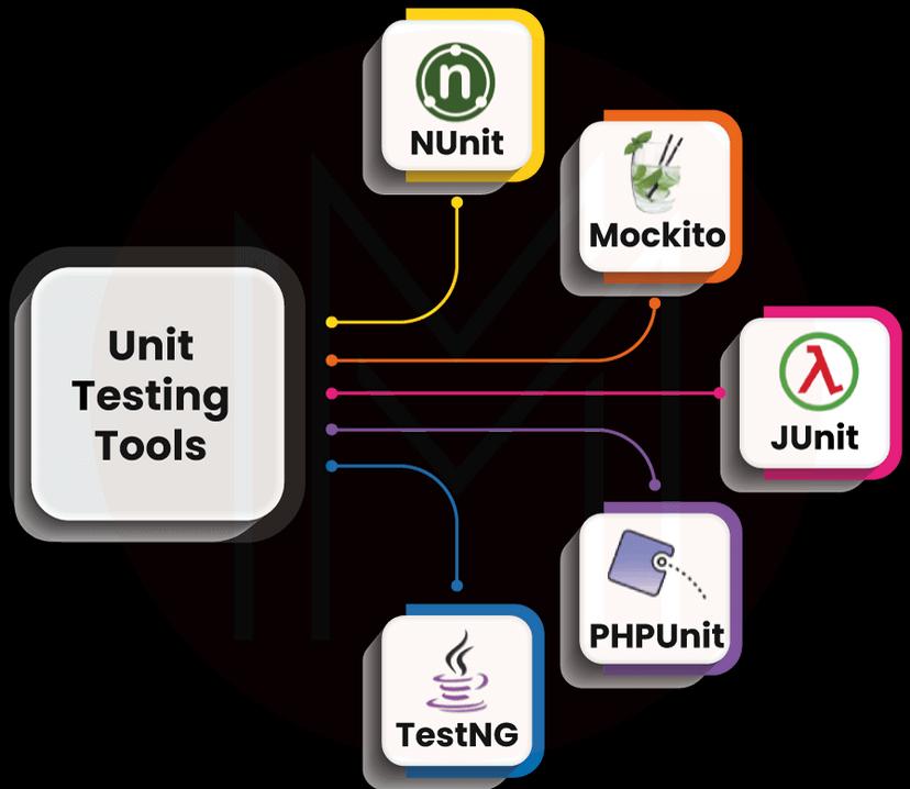 Unit Testing Tools