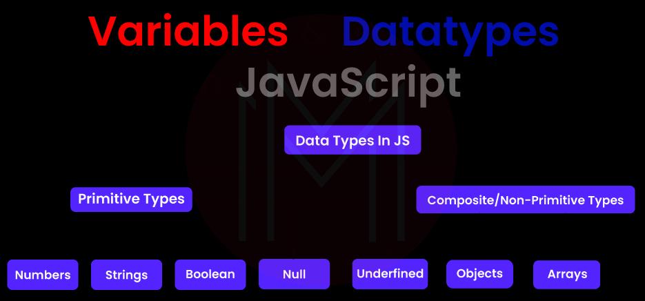 Variables and Datatypes in JavaScript