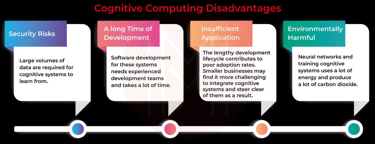 Disadvantages of cognitive systems