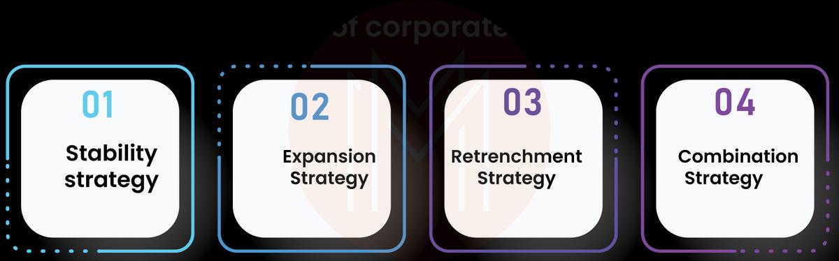 Types of Corporate Strategy