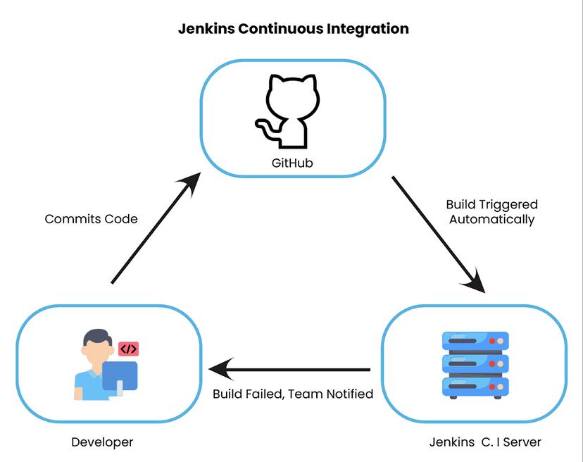 What is Jenkins