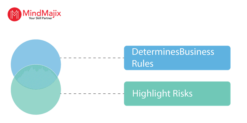 Okta Adaptive Authentication