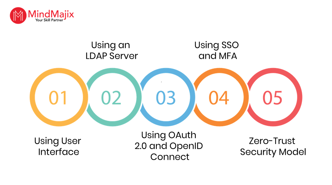 How does Okta Work