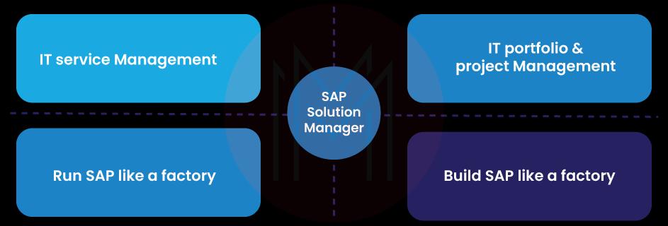 SAP Solution Manager Overview