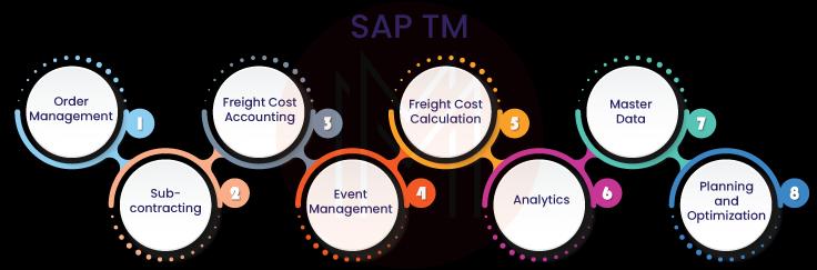 SAP TM Features