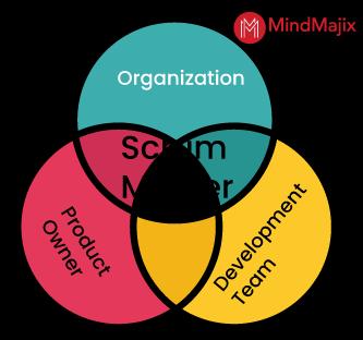 What is Scrum Master?