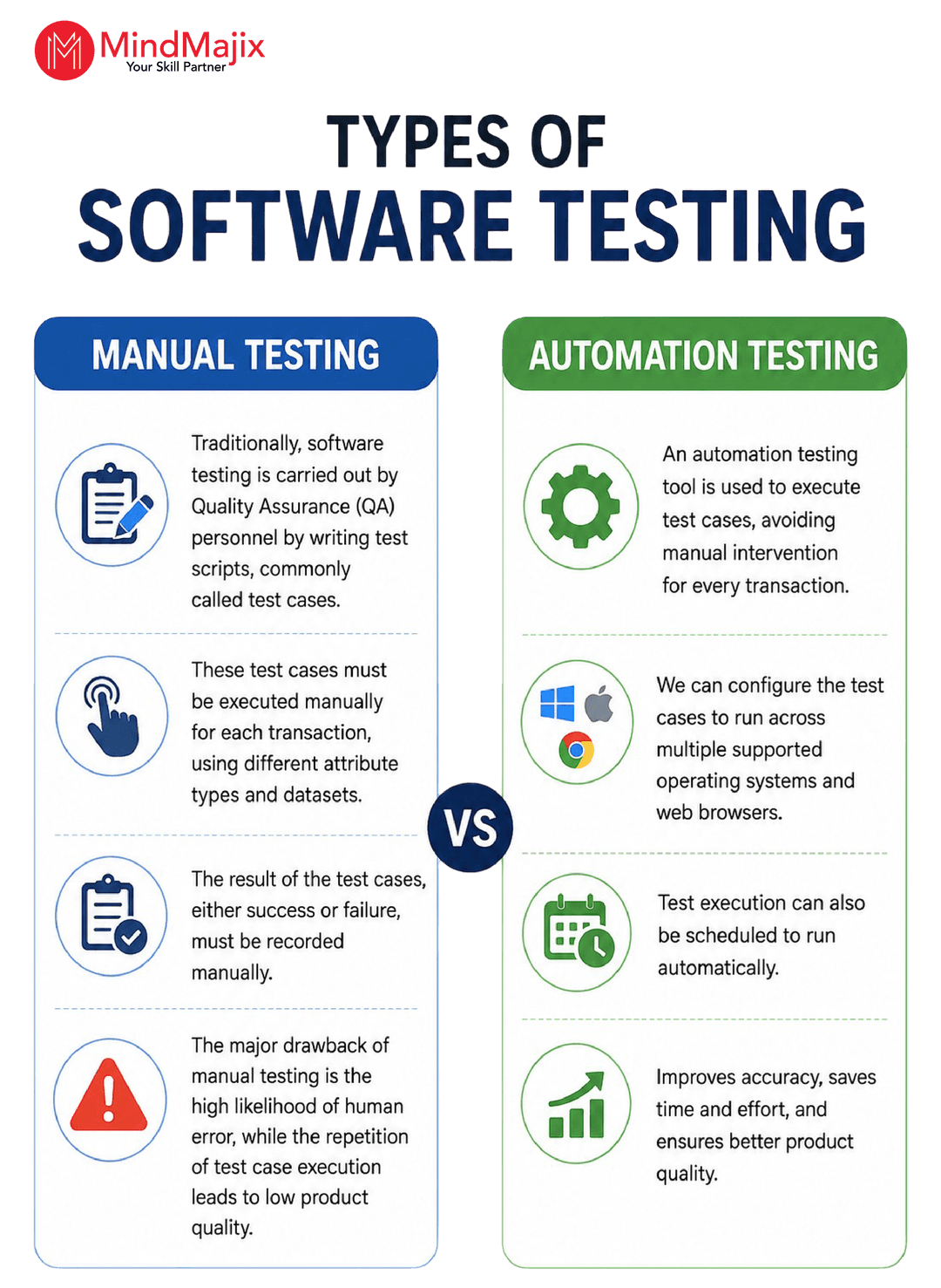 Types of Software Testing